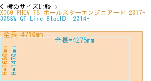 #XC60 PHEV T8 ポールスターエンジニアード 2017- + 308SW GT Line BlueHDi 2014-